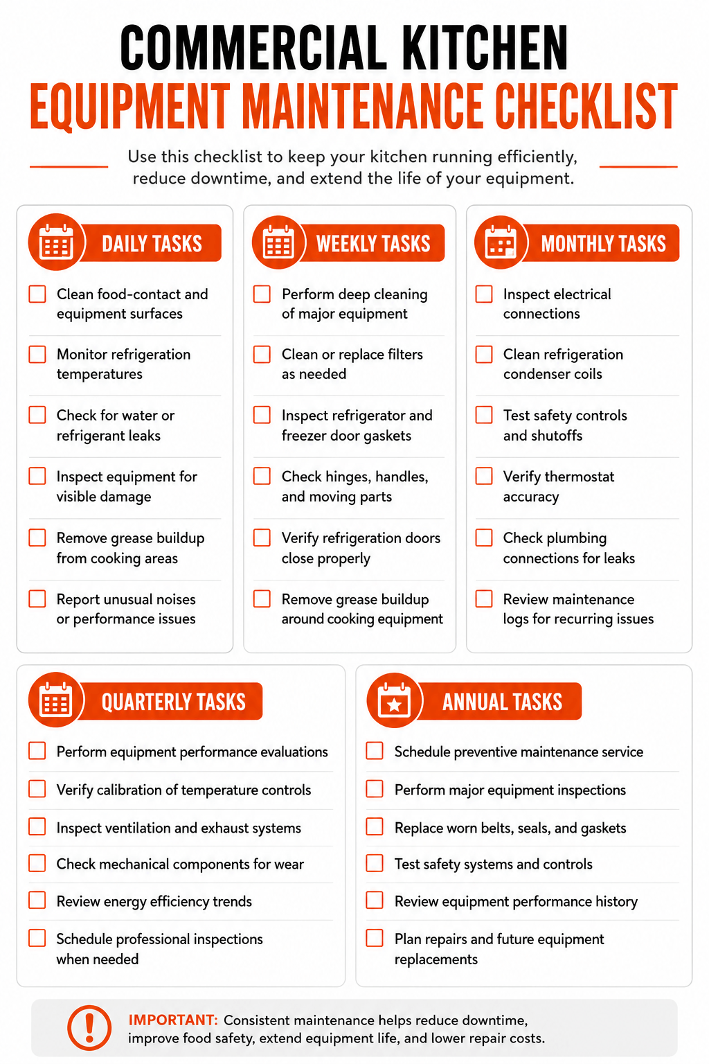 Commercial Kitchen Equipment Maintenance Checklist for Restaurants